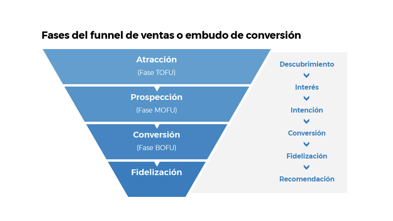 Estrategias de marketing digital